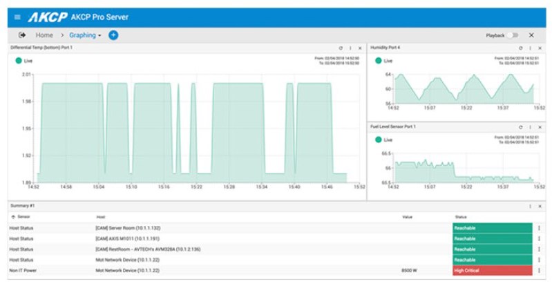 AKCP Pro Server - Features - Grafische Desktops