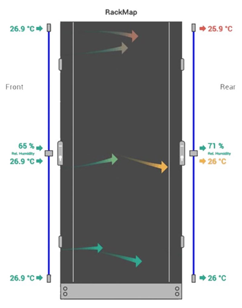 AKCP Pro Server - Features - Rack-Zuordnung