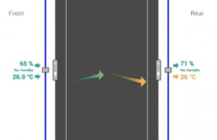 AKCP L-DCIM - Abmessungen