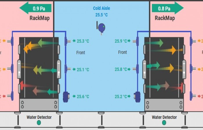 AKCP L-DCIM - Grundriss Rackbelegung