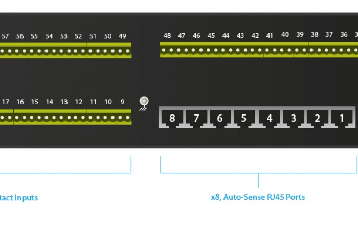 AKCP sensorProbe8-X60 - Port Konfiguration